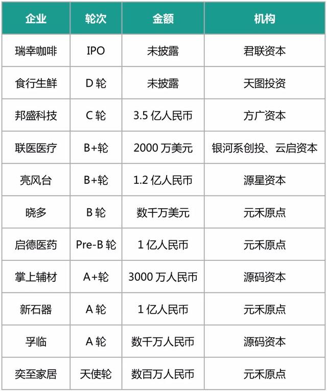 人工智能融资最活跃｜SANDLAKE投融资月报·5月