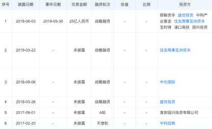 今日投融资汇总：博郡汽车获25亿元战略投资