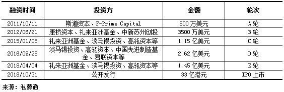 产业观察：君实、信达新药相继获批上市，开辟国产单抗投资新蓝海