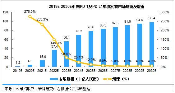 产业观察：君实、信达新药相继获批上市，开辟国产单抗投资新蓝海