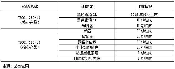 产业观察：君实、信达新药相继获批上市，开辟国产单抗投资新蓝海