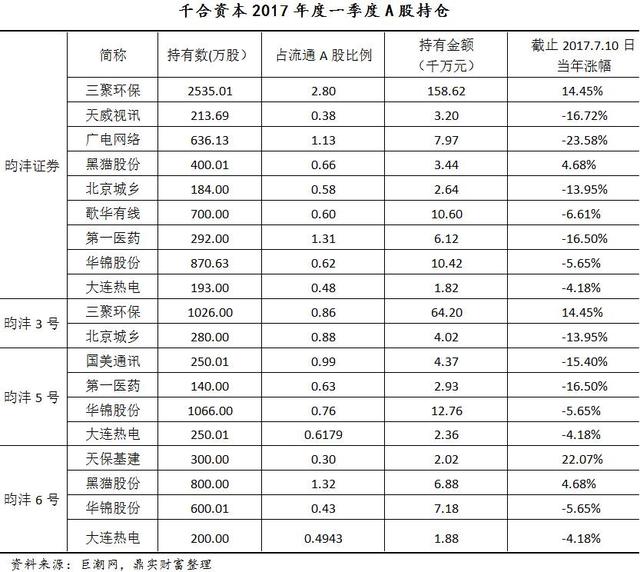 千合资本王亚伟：如何演绎中国版彼得·林奇