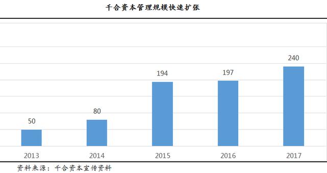 千合资本王亚伟：如何演绎中国版彼得·林奇