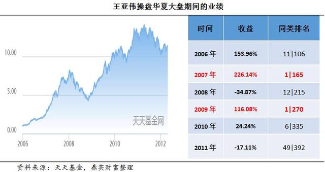 千合资本王亚伟：如何演绎中国版彼得·林奇