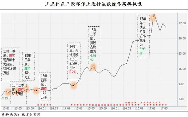 千合资本王亚伟：如何演绎中国版彼得·林奇