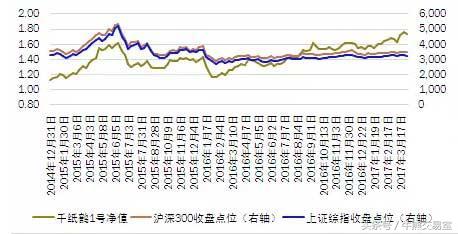 半天募资3个亿，5年资产240亿，王亚伟的奔私之路！