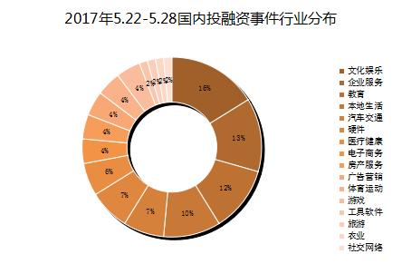 两家共享雨伞获投，热度超充电宝，还有王思聪和周鸿祎家的直播杠上啦｜IT 桔子周报