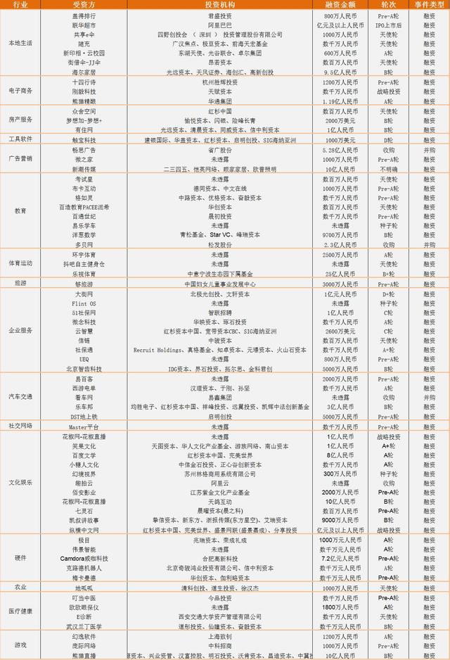 两家共享雨伞获投，热度超充电宝，还有王思聪和周鸿祎家的直播杠上啦｜IT 桔子周报