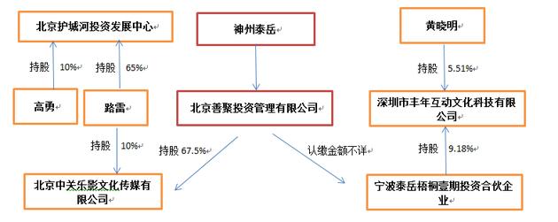 黄晓明卷入股票操纵案背后：名下拥有48家公司，投资类公司多达14家