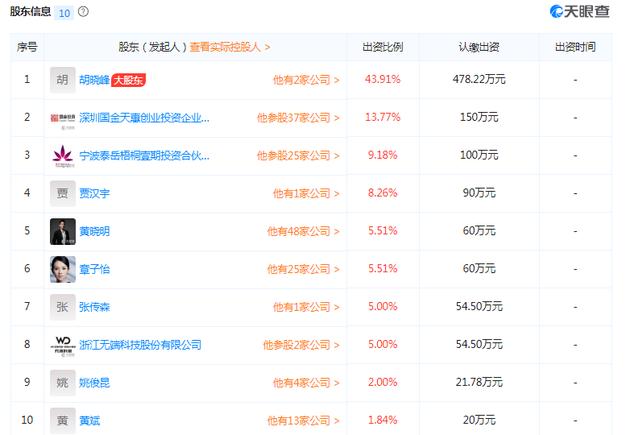 黄晓明卷入股票操纵案背后：名下拥有48家公司，投资类公司多达14家