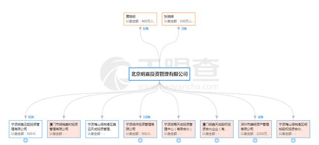 黄晓明卷入股票操纵案背后：名下拥有48家公司，投资类公司多达14家