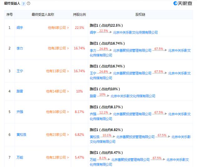 黄晓明卷入股票操纵案背后：名下拥有48家公司，投资类公司多达14家