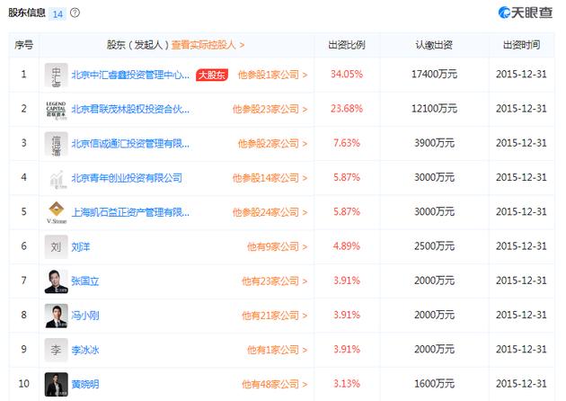 黄晓明卷入股票操纵案背后：名下拥有48家公司，投资类公司多达14家