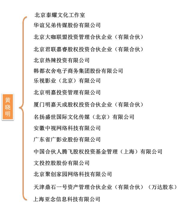 跨界做投资，娶个媳妇花2亿，教主的身价深不可测啊