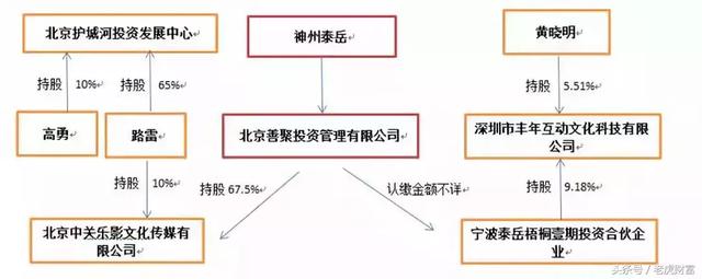 演员才是真股神！黄晓明陷18亿股票操纵案，背后14家投资类公司！