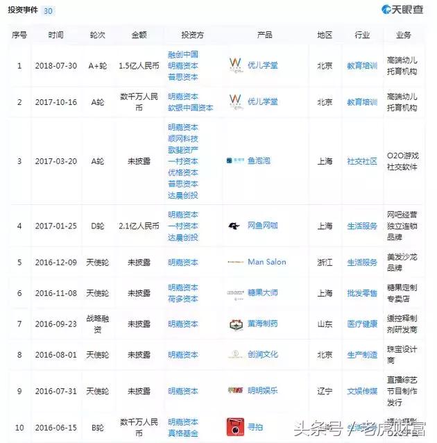 演员才是真股神！黄晓明陷18亿股票操纵案，背后14家投资类公司！