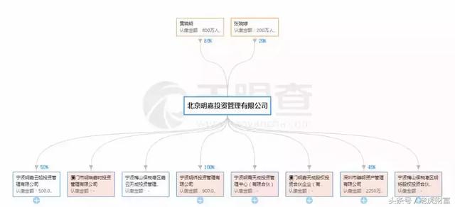 演员才是真股神！黄晓明陷18亿股票操纵案，背后14家投资类公司！