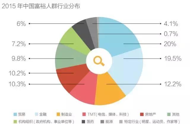 老婆管钱，经纪人搞投资，被坑的“王宝强们”该如何管理上亿收入