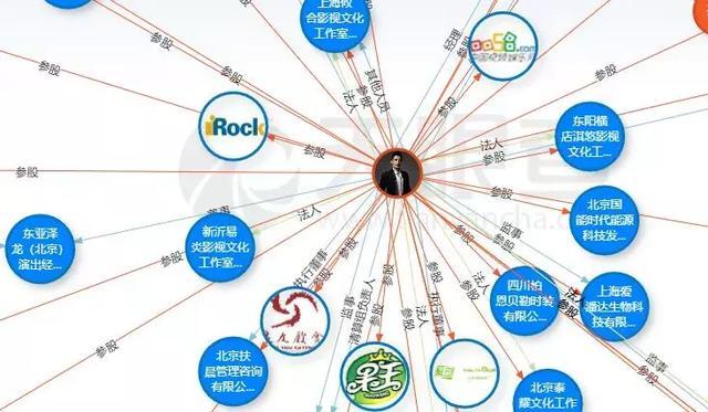 持股32家公司 揭黄晓明的投资帝国