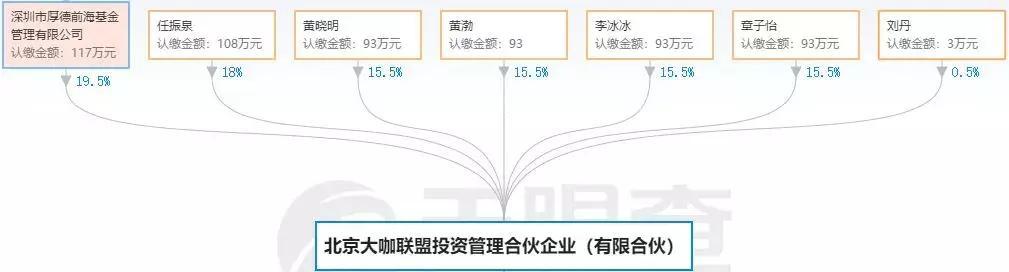 持股32家公司 揭黄晓明的投资帝国