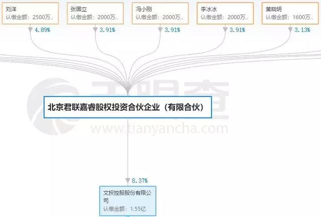 持股32家公司 揭黄晓明的投资帝国