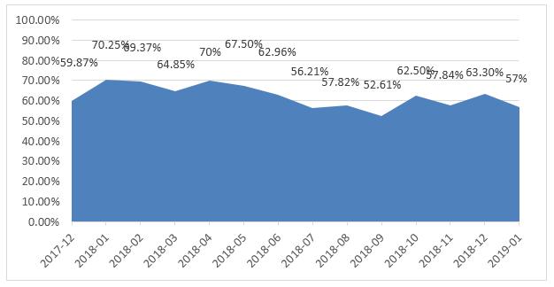 2019年一季度策略报告！熬过最后寒冬，提前择优布局！