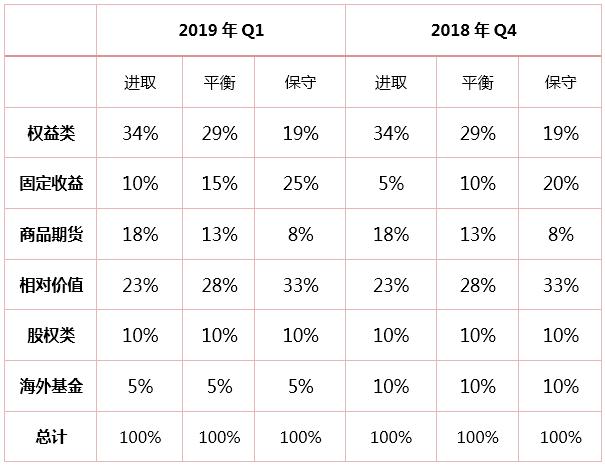 2019年一季度策略报告！熬过最后寒冬，提前择优布局！