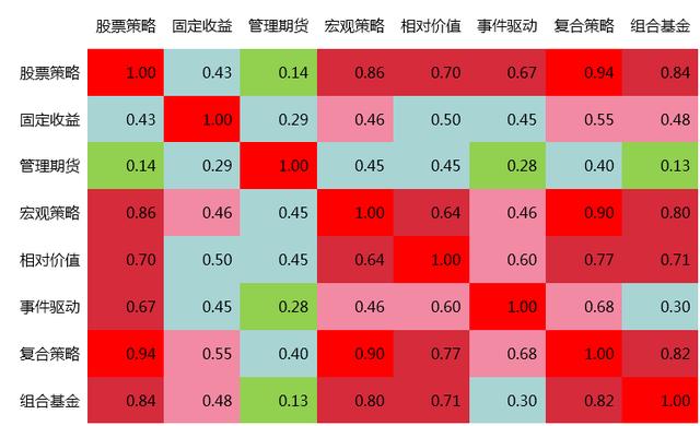 2019年一季度策略报告！熬过最后寒冬，提前择优布局！