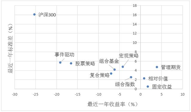 2019年一季度策略报告！熬过最后寒冬，提前择优布局！