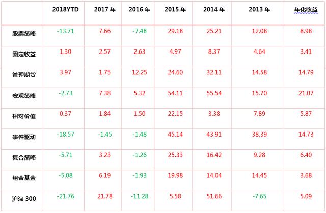 2019年一季度策略报告！熬过最后寒冬，提前择优布局！