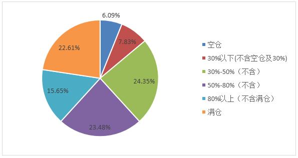 2019年一季度策略报告！熬过最后寒冬，提前择优布局！