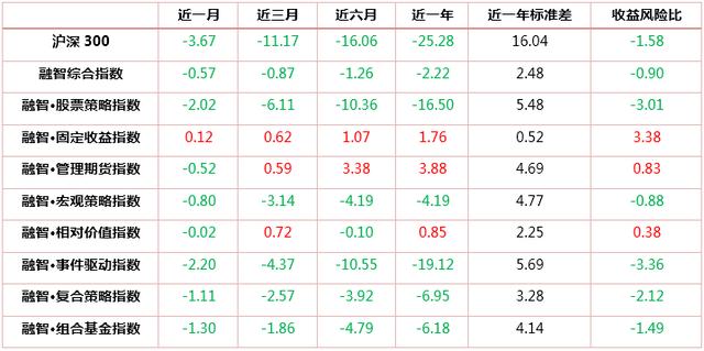 2019年一季度策略报告！熬过最后寒冬，提前择优布局！