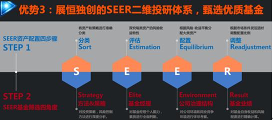 私募学苑：高净值人士该如何进行投资选择？