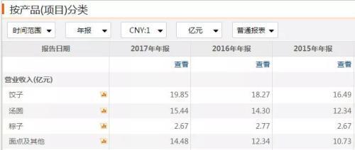 三全食品陷非洲猪瘟病毒 狂飙的猪肉、食品概念股承压