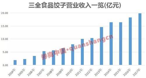 三全食品陷非洲猪瘟病毒 狂飙的猪肉、食品概念股承压