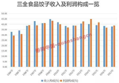 三全食品陷非洲猪瘟病毒 狂飙的猪肉、食品概念股承压