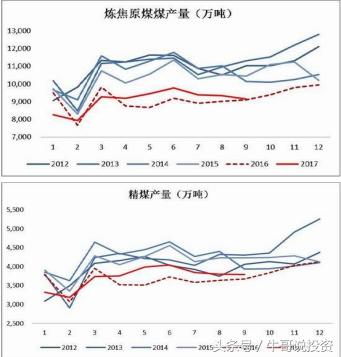 12.8 如何看待国内黑色系期货品种暴跌，对A股有何影响？