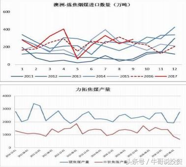 12.8 如何看待国内黑色系期货品种暴跌，对A股有何影响？