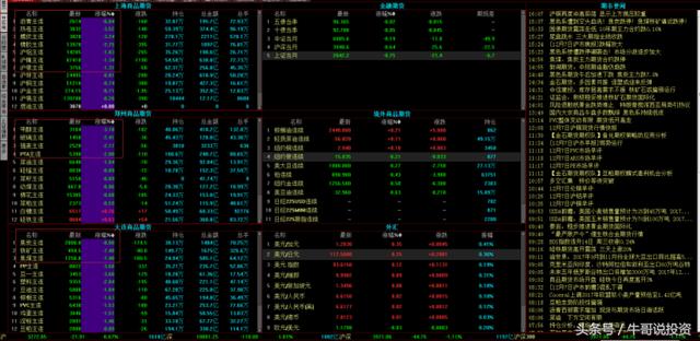 12.8 如何看待国内黑色系期货品种暴跌，对A股有何影响？