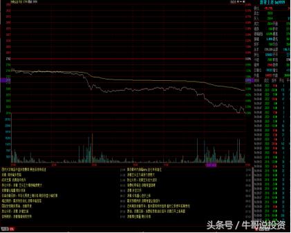 12.8 如何看待国内黑色系期货品种暴跌，对A股有何影响？