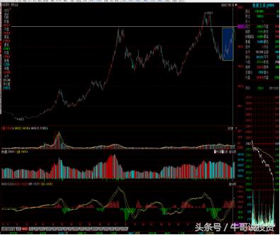 12.8 如何看待国内黑色系期货品种暴跌，对A股有何影响？