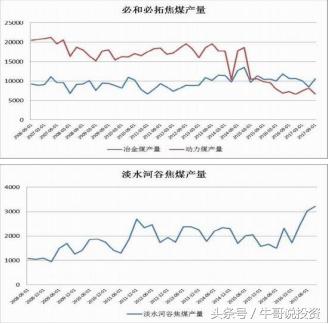 12.8 如何看待国内黑色系期货品种暴跌，对A股有何影响？