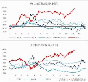 12.8 如何看待国内黑色系期货品种暴跌，对A股有何影响？