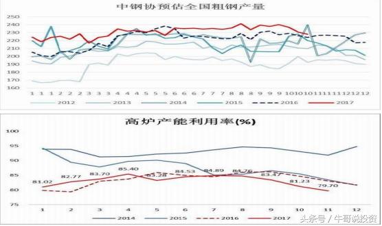 12.8 如何看待国内黑色系期货品种暴跌，对A股有何影响？