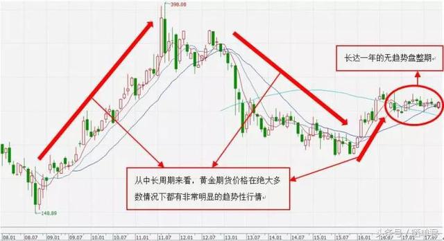 顶级量化私募解读：这一年为何趋势跟踪CTA史上最难赚钱的一年？