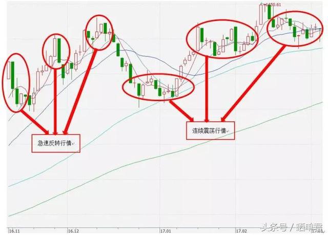 顶级量化私募解读：这一年为何趋势跟踪CTA史上最难赚钱的一年？