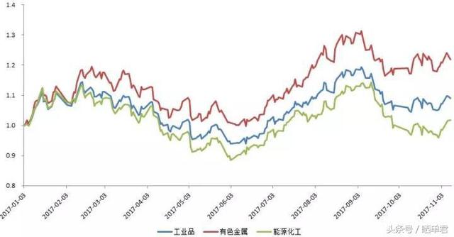 顶级量化私募解读：这一年为何趋势跟踪CTA史上最难赚钱的一年？