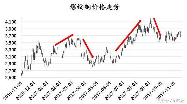 顶级量化私募从政策面基本面解读：为什么这一年是CTA最难的一年