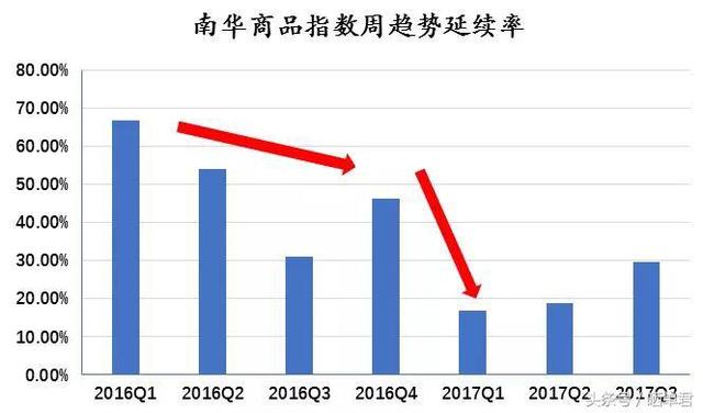 顶级量化私募从政策面基本面解读：为什么这一年是CTA最难的一年