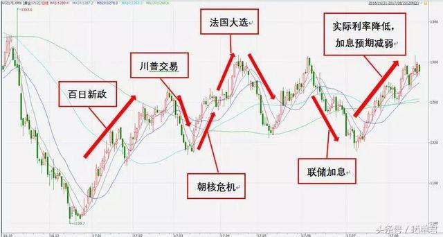 顶级量化私募从政策面基本面解读：为什么这一年是CTA最难的一年